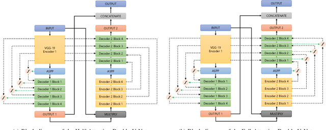 Figure 3 for AttResDU-Net: Medical Image Segmentation Using Attention-based Residual Double U-Net