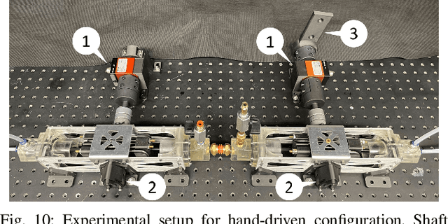 Figure 2 for Design and Mechanics of Cable-Driven Rolling Diaphragm Transmission for High-Transparency Robotic Motion