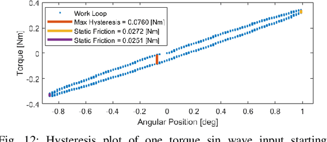 Figure 4 for Design and Mechanics of Cable-Driven Rolling Diaphragm Transmission for High-Transparency Robotic Motion