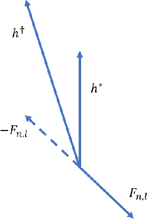 Figure 4 for Optimal Configuration of Reconfigurable Intelligent Surfaces with Arbitrary Discrete Phase Shifts