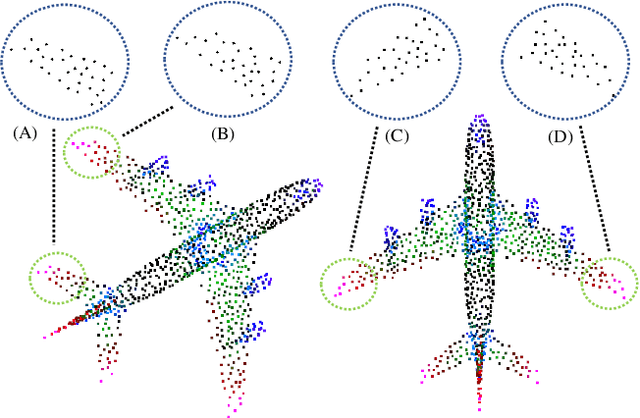 Figure 1 for PaRot: Patch-Wise Rotation-Invariant Network via Feature Disentanglement and Pose Restoration