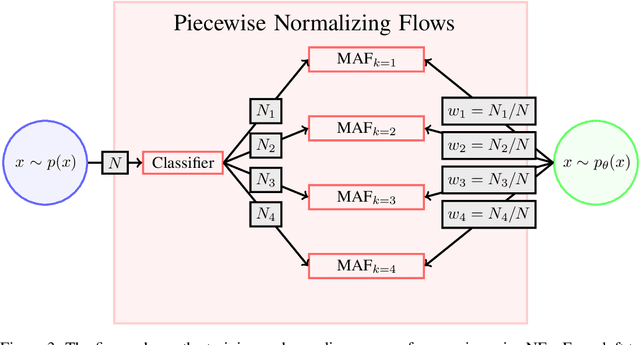 Figure 4 for Piecewise Normalizing Flows