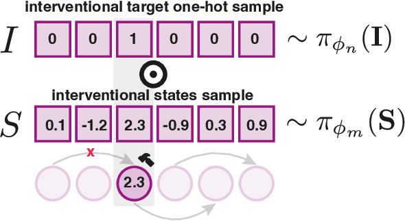 Figure 3 for Differentiable Multi-Target Causal Bayesian Experimental Design