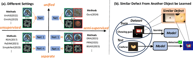 Figure 1 for DMAD: Dual Memory Bank for Real-World Anomaly Detection