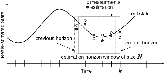 Figure 1 for State Estimation of Continuum Robots: A Nonlinear Constrained Moving Horizon Approach