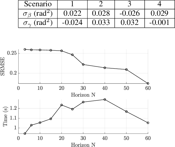 Figure 2 for State Estimation of Continuum Robots: A Nonlinear Constrained Moving Horizon Approach