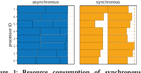 Figure 1 for The Impact of Asynchrony on Parallel Model-Based EAs