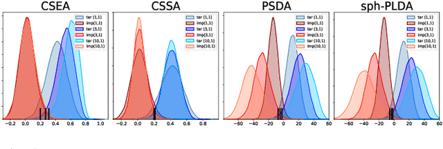 Figure 2 for Probabilistic Back-ends for Online Speaker Recognition and Clustering