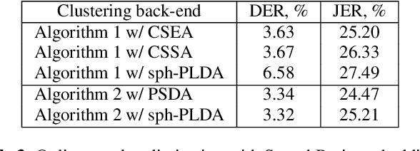 Figure 4 for Probabilistic Back-ends for Online Speaker Recognition and Clustering