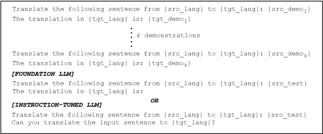 Figure 2 for Towards Effective Disambiguation for Machine Translation with Large Language Models