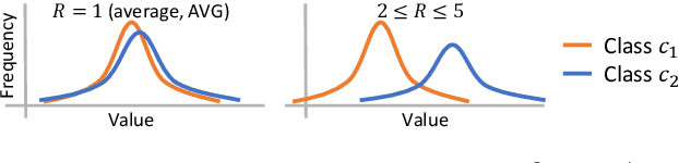 Figure 3 for Online Continual Learning in Keyword Spotting for Low-Resource Devices via Pooling High-Order Temporal Statistics