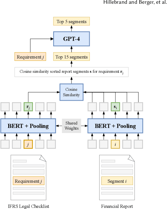Figure 1 for Improving Zero-Shot Text Matching for Financial Auditing with Large Language Models