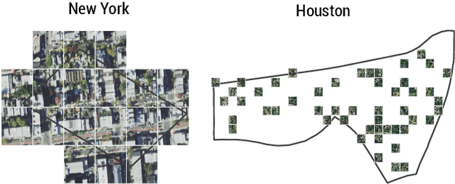 Figure 4 for Granularity at Scale: Estimating Neighborhood Well-Being from High-Resolution Orthographic Imagery and Hybrid Learning