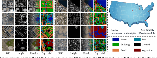 Figure 1 for GAMUS: A Geometry-aware Multi-modal Semantic Segmentation Benchmark for Remote Sensing Data