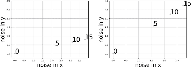 Figure 3 for Privacy Risk for anisotropic Langevin dynamics using relative entropy bounds