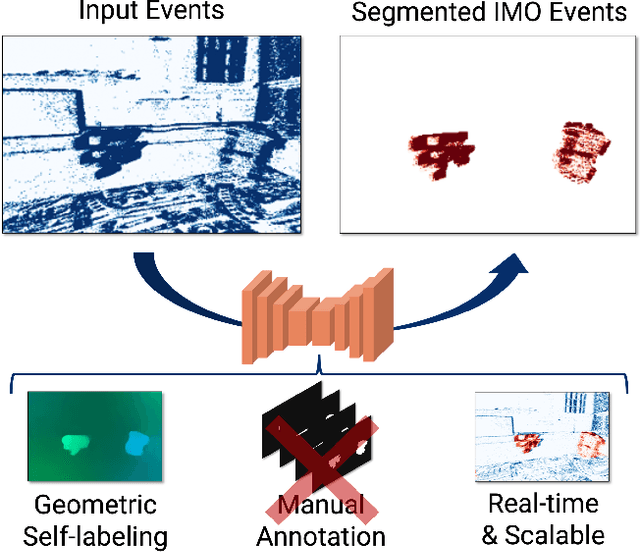 Figure 1 for Un-EvMoSeg: Unsupervised Event-based Independent Motion Segmentation