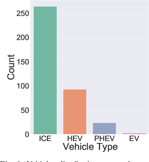 Figure 1 for Uncertainty-Aware Vehicle Energy Efficiency Prediction using an Ensemble of Neural Networks