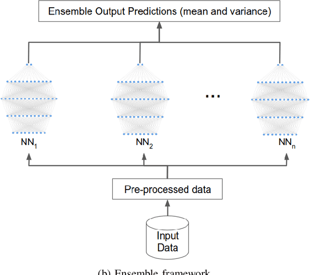 Figure 2 for Uncertainty-Aware Vehicle Energy Efficiency Prediction using an Ensemble of Neural Networks