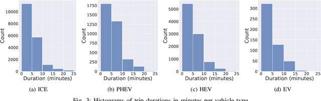 Figure 3 for Uncertainty-Aware Vehicle Energy Efficiency Prediction using an Ensemble of Neural Networks