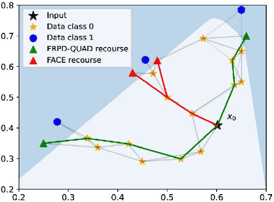 Figure 3 for Feasible Recourse Plan via Diverse Interpolation