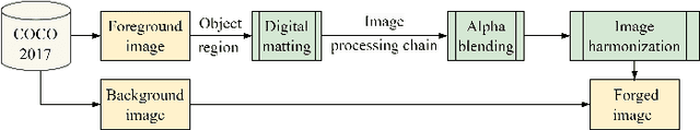 Figure 4 for Progressive Feedback-Enhanced Transformer for Image Forgery Localization