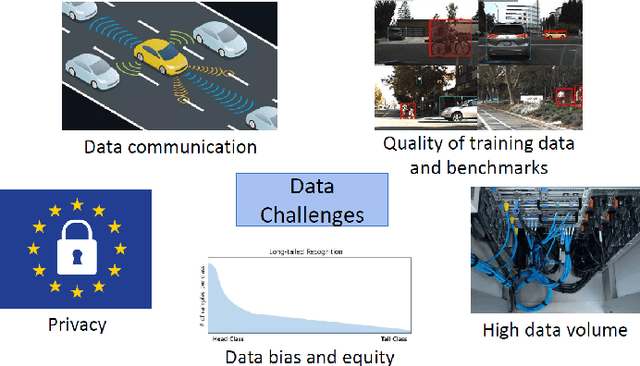 Figure 2 for Deep Learning based Computer Vision Methods for Complex Traffic Environments Perception: A Review
