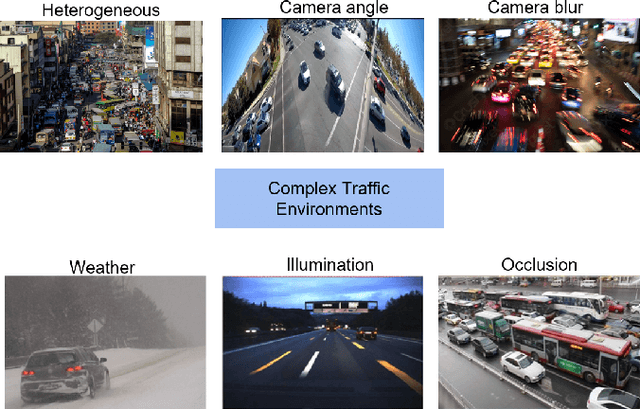 Figure 4 for Deep Learning based Computer Vision Methods for Complex Traffic Environments Perception: A Review