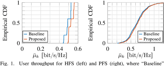 Figure 1 for User-Centric Clustering Under Fairness Scheduling in Cell-Free Massive MIMO