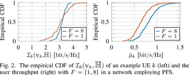 Figure 2 for User-Centric Clustering Under Fairness Scheduling in Cell-Free Massive MIMO