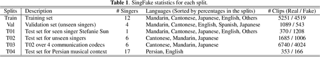 Figure 1 for SingFake: Singing Voice Deepfake Detection