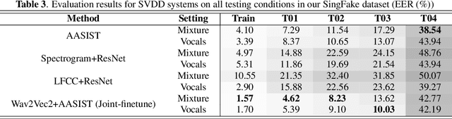 Figure 4 for SingFake: Singing Voice Deepfake Detection