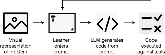 Figure 3 for Promptly: Using Prompt Problems to Teach Learners How to Effectively Utilize AI Code Generators