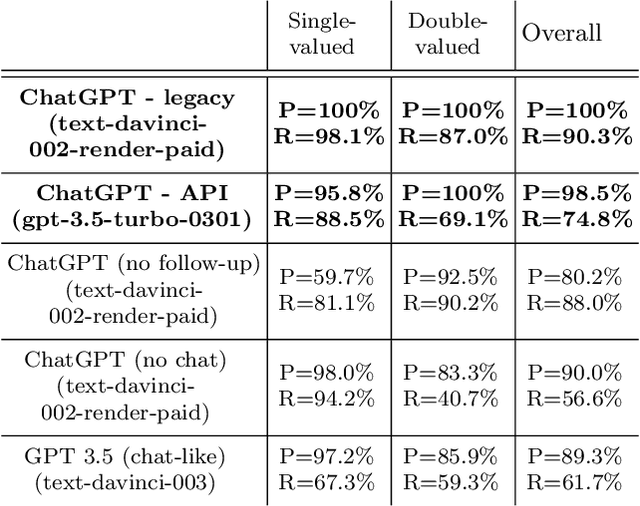 Figure 3 for Extracting Accurate Materials Data from Research Papers with Conversational Language Models and Prompt Engineering -- Example of ChatGPT