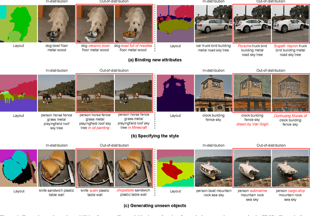 Figure 4 for Freestyle Layout-to-Image Synthesis