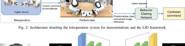 Figure 2 for Learning Fine Pinch-Grasp Skills using Tactile Sensing from Real Demonstration Data