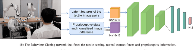Figure 3 for Learning Fine Pinch-Grasp Skills using Tactile Sensing from Real Demonstration Data
