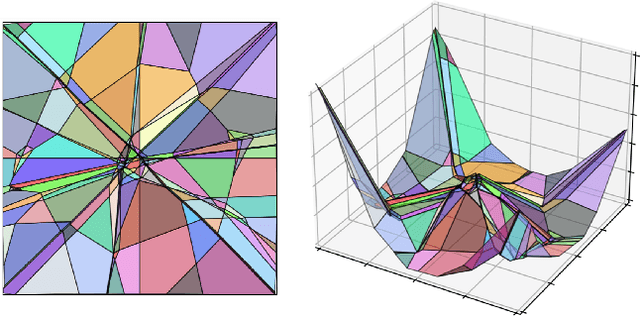 Figure 3 for SplineCam: Exact Visualization and Characterization of Deep Network Geometry and Decision Boundaries