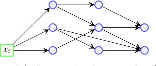 Figure 3 for Memorization Capacity of Neural Networks with Conditional Computation