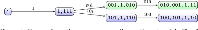 Figure 4 for Memorization Capacity of Neural Networks with Conditional Computation