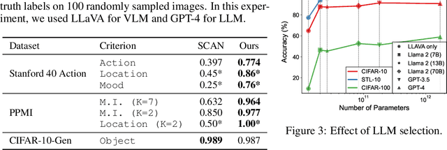 Figure 3 for Image Clustering Conditioned on Text Criteria