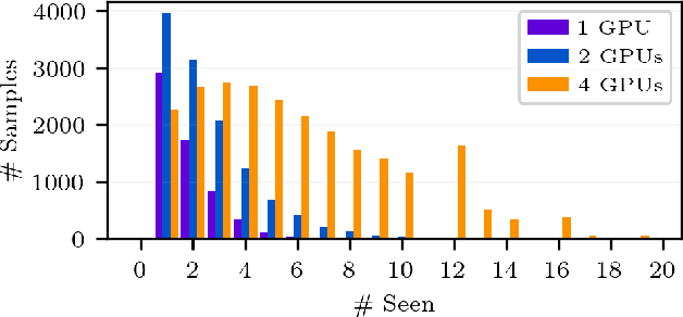 Figure 4 for High Throughput Training of Deep Surrogates from Large Ensemble Runs