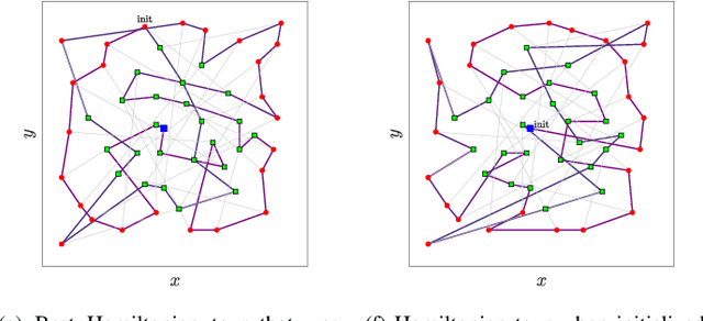 Figure 1 for Greedy Heuristics Adapted for the Multi-commodity Pickup and Delivery Traveling Salesman Problem