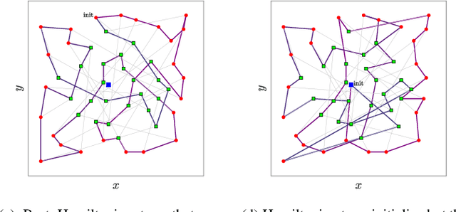 Figure 3 for Greedy Heuristics Adapted for the Multi-commodity Pickup and Delivery Traveling Salesman Problem