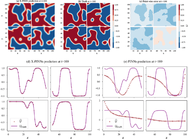 Figure 4 for A Framework Based on Symbolic Regression Coupled with eXtended Physics-Informed Neural Networks for Gray-Box Learning of Equations of Motion from Data