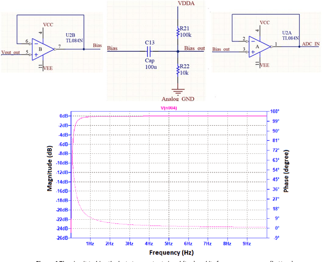 Figure 4 for Fabrication of a Low-Cost Real-Time Mobile ECG System for Health Monitoring