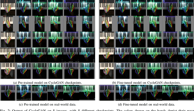 Figure 1 for At Your Fingertips: Extracting Piano Fingering Instructions from Videos