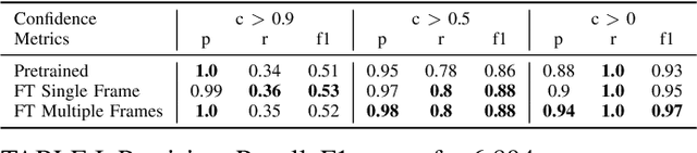 Figure 3 for At Your Fingertips: Extracting Piano Fingering Instructions from Videos