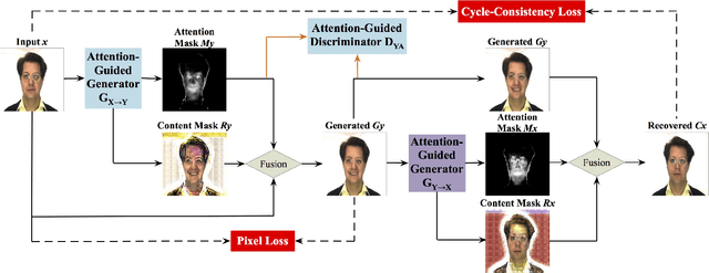 Figure 1 for MM811 Project Report: Cloud Detection and Removal in Satellite Images