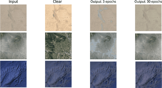 Figure 2 for MM811 Project Report: Cloud Detection and Removal in Satellite Images