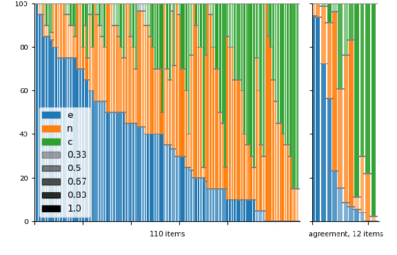 Figure 3 for Understanding and Predicting Human Label Variation in Natural Language Inference through Explanation